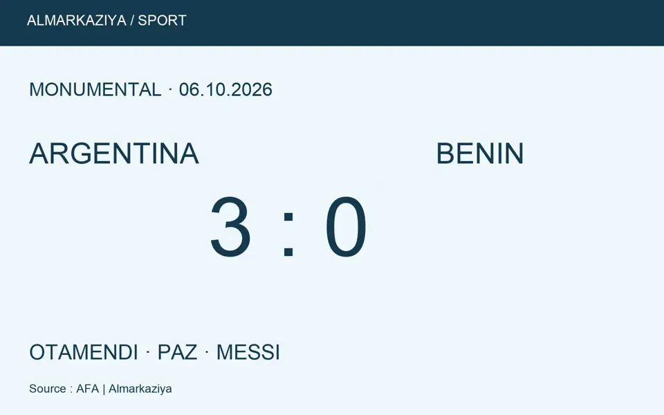 Grafica tipografica originale: Argentina 3, Benin 0, il 6 ottobre 2026.