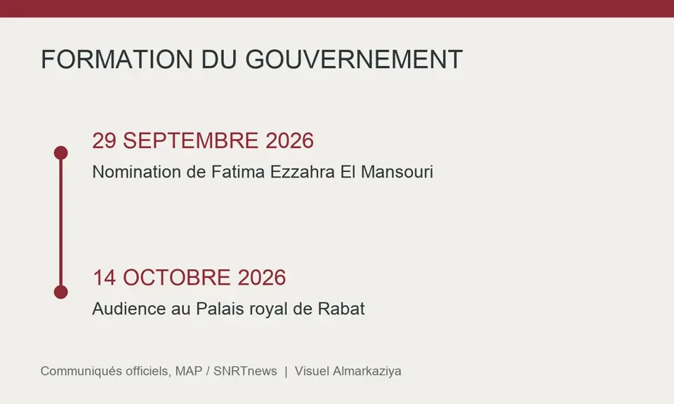 Bei der Audienz am 14. Oktober in Rabat ging es um den Stand der Gespräche. Die Mitteilung stellt kein neues Ministerteam vor.