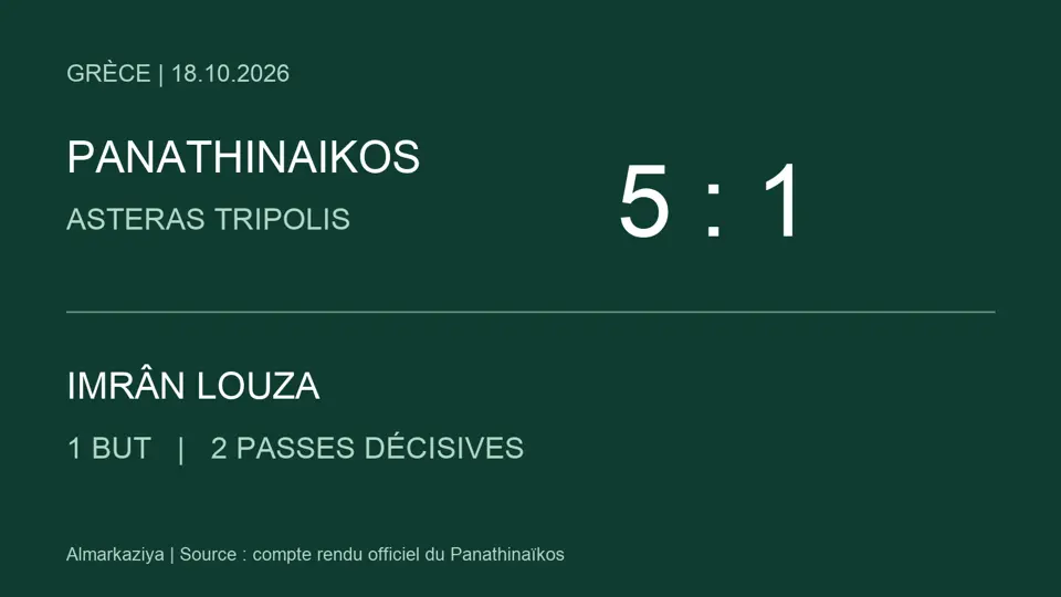 Originale Ergebnisgrafik: Panathinaikos 5, Asteras Tripolis 1, 18. Oktober 2026.