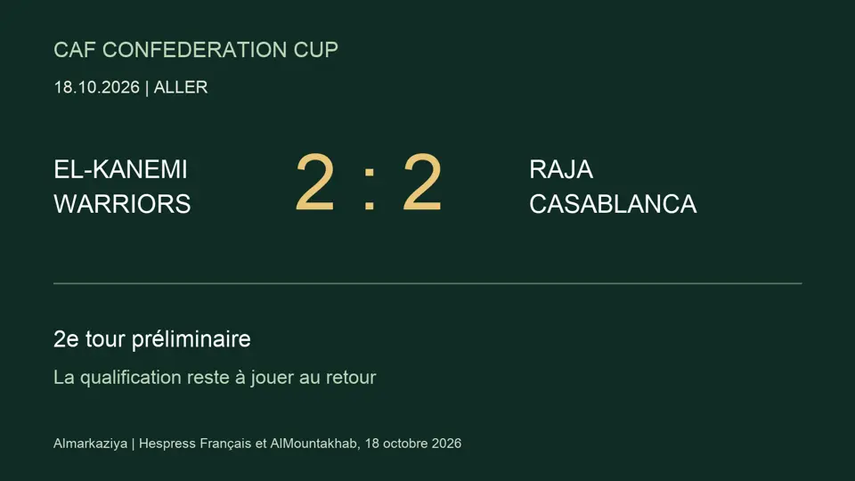 Gráfico original del resultado: El-Kanemi Warriors 2, Raja Casablanca 2, ida del 18 de octubre de 2026.