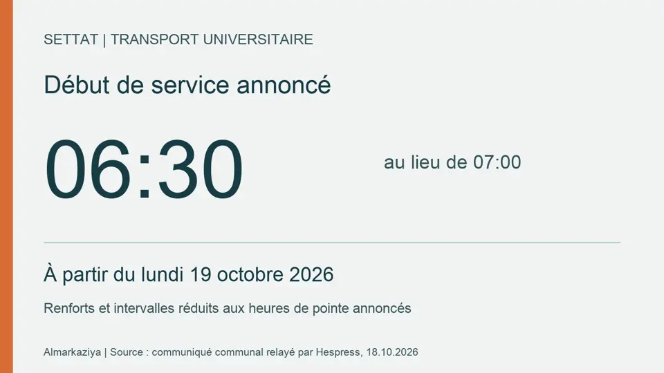 Orario annunciato a Settat: autobus universitari dalle 6.30 anziché dalle 7 dal 19 ottobre 2026.