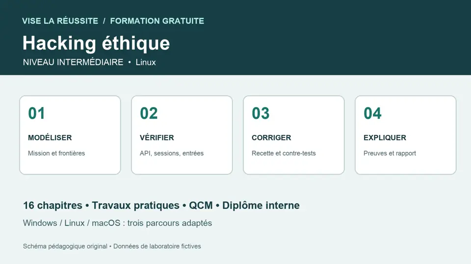 Illustration du parcours Hacking éthique : niveau intermédiaire sur Linux