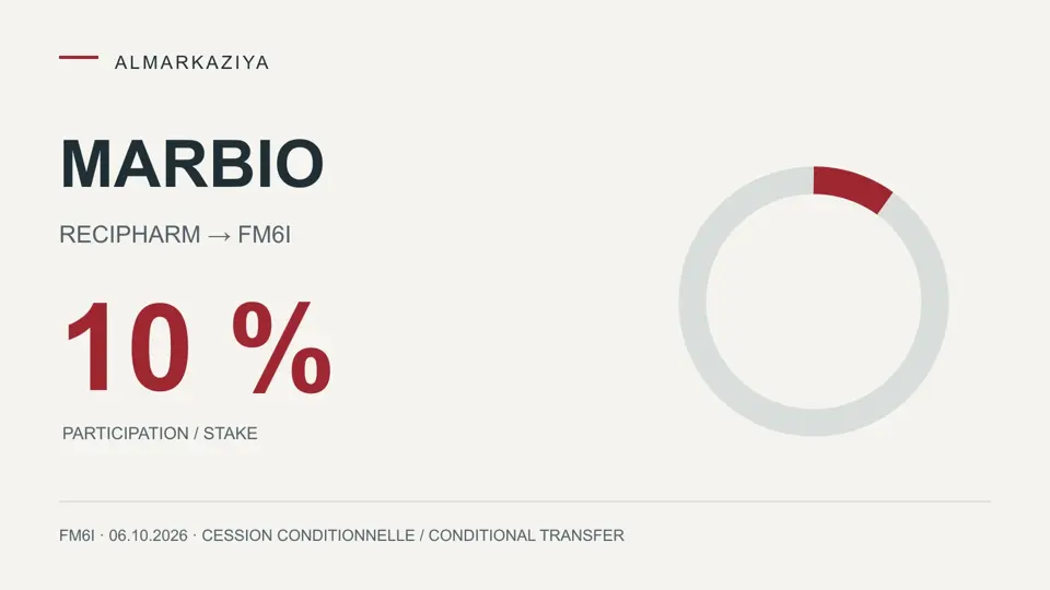 Grafik: bedingte Übertragung von 10% des Kapitals von MARBIO.